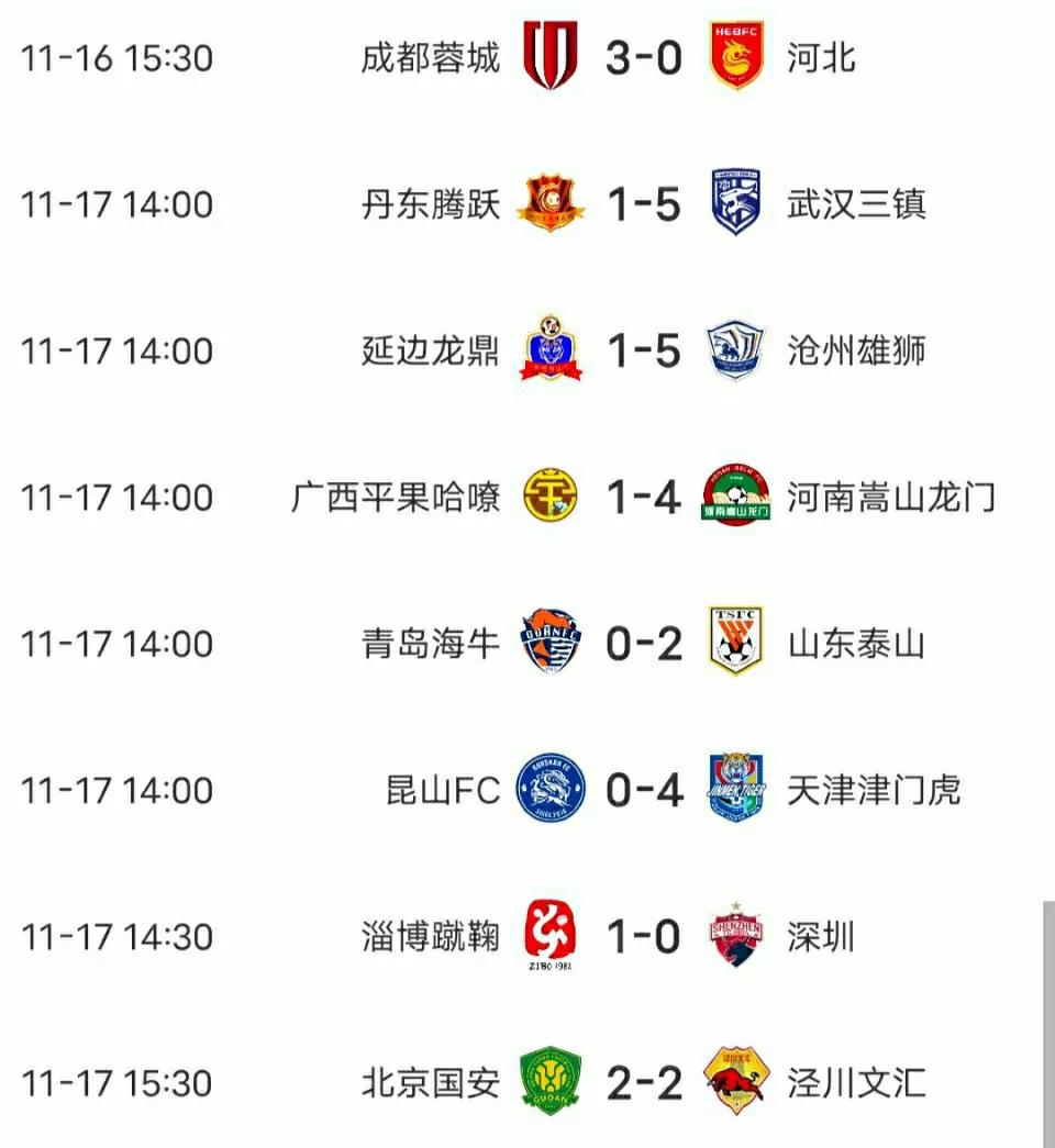 足协杯16强出炉6支中超队被淘汰,足协杯被淘汰的中超球队有哪些