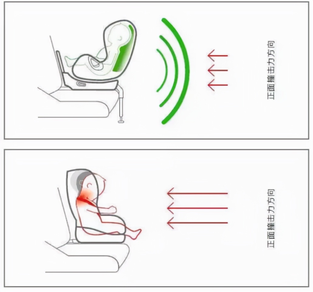 安全座椅行业参差不齐,安全座椅十大排名怎么选