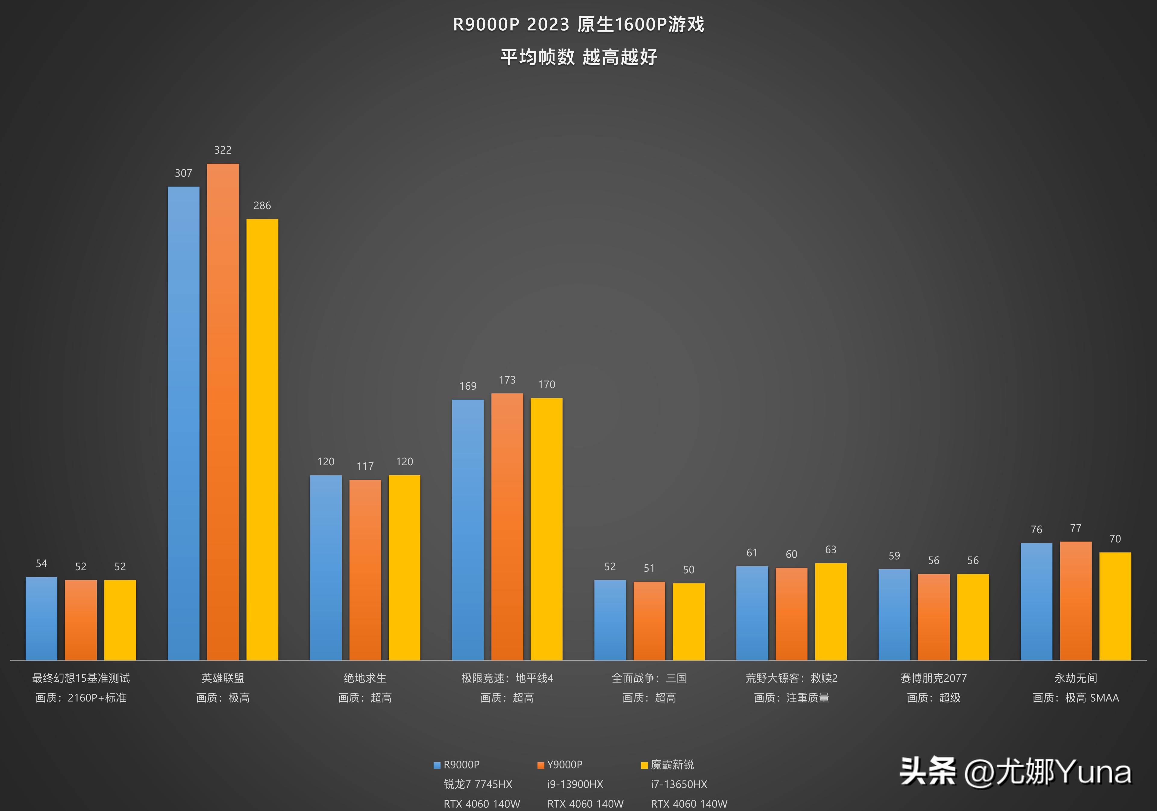 联想拯救者y9000p2022款全系测评,联想拯救者r9000p3050ti值得买吗
