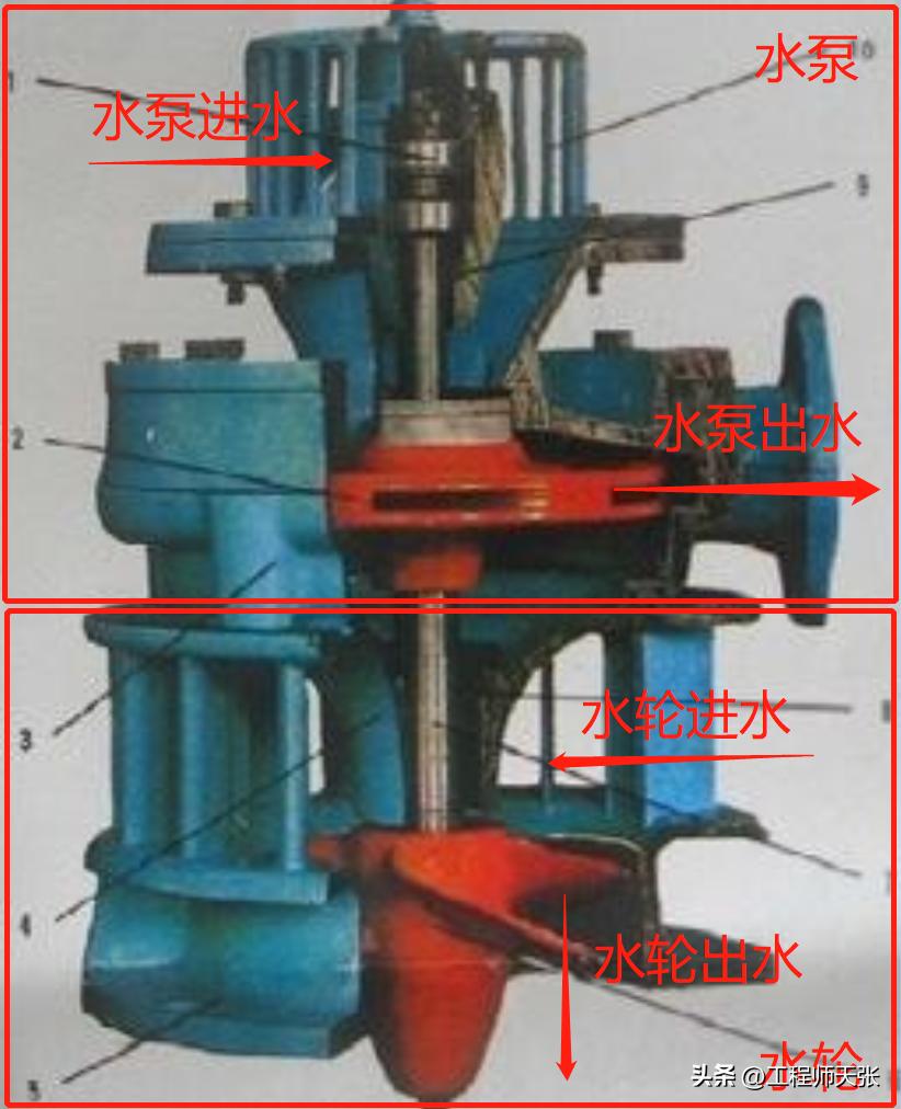 不用电的环保水泵,废弃水泵