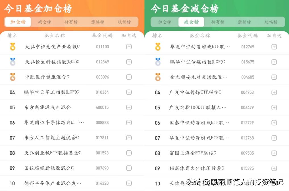 财经消息早评及今日大盘,财经基金今日净值