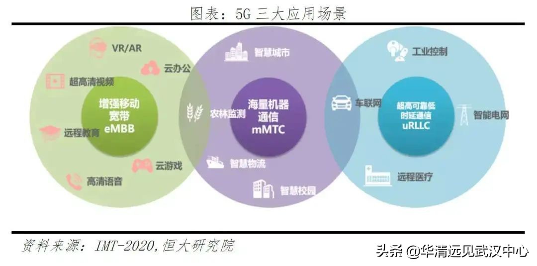 IT行业这么火爆，还能有潜力吗？