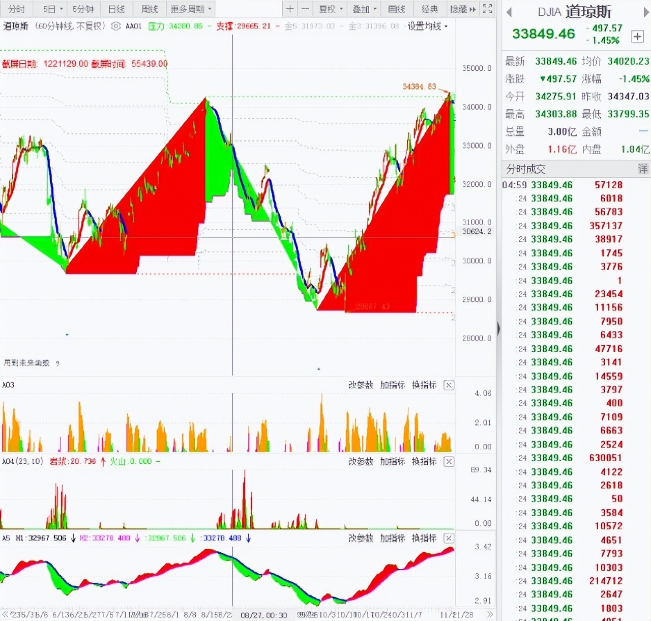 短线博弈本质上的核心,股票短线博弈交易法