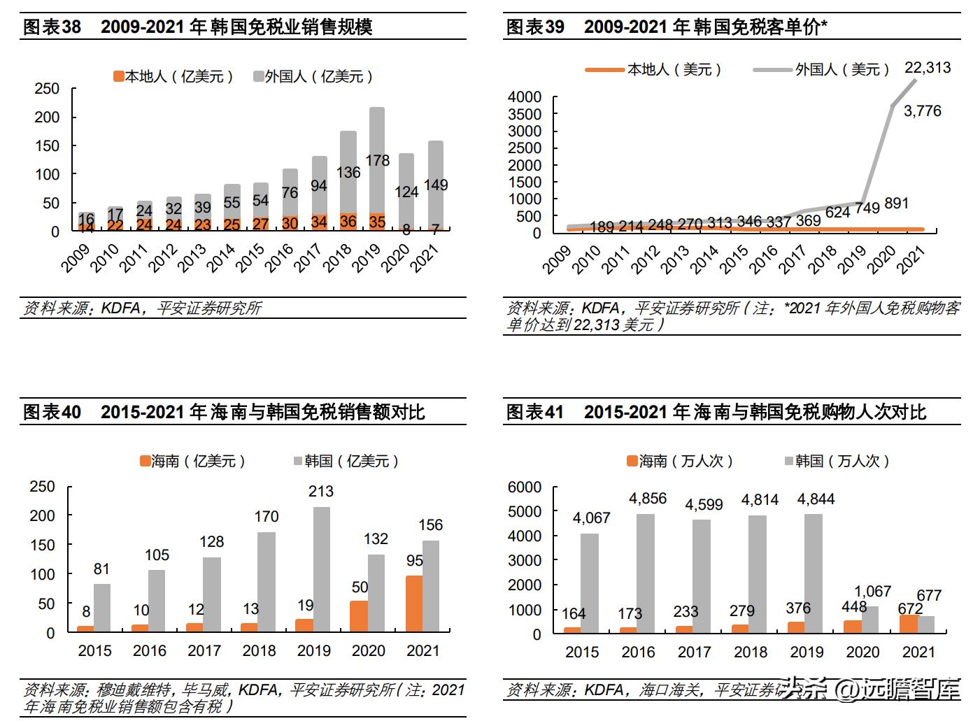 中国免税品集团发展趋势,中国免税业的竞争格局表