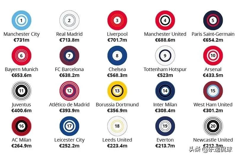 德勤发布足球俱乐部报告,德勤最新研究报告