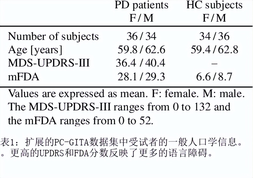 跨语言自我监督的语音表征,改善障碍性语音识别能力