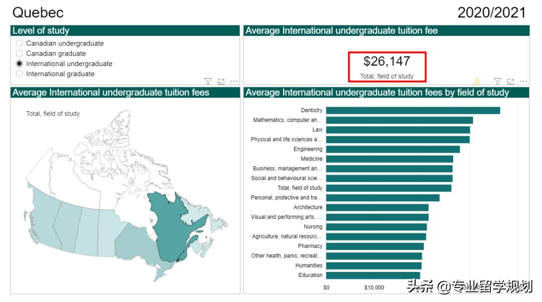 2021年加拿大大学学费报告！不同省份、专业的学费差异怎么样？