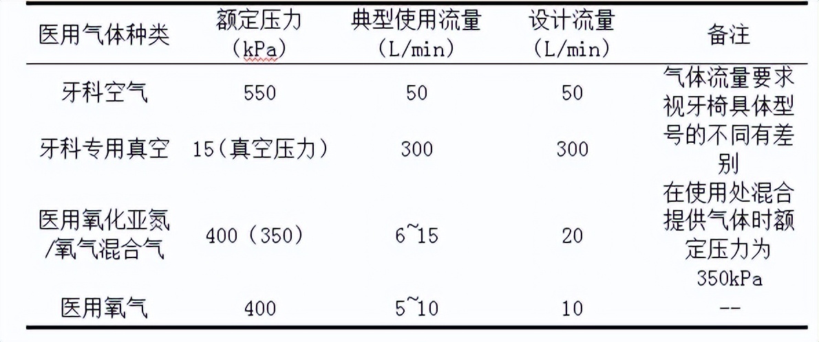 医用气体终端,格尔森医用气体终端