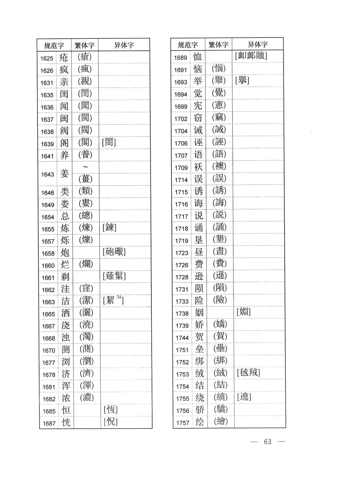 体字繁体字的写法怎样,有字的繁体字异体字写法