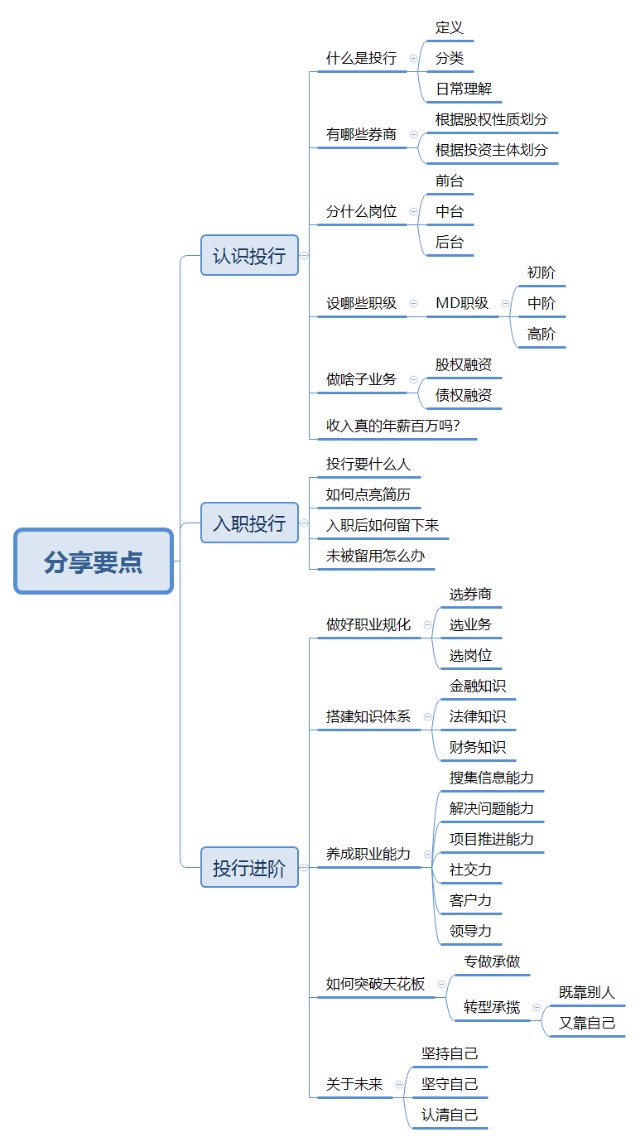 各投行生存现状,我国投行的现状及发展前景