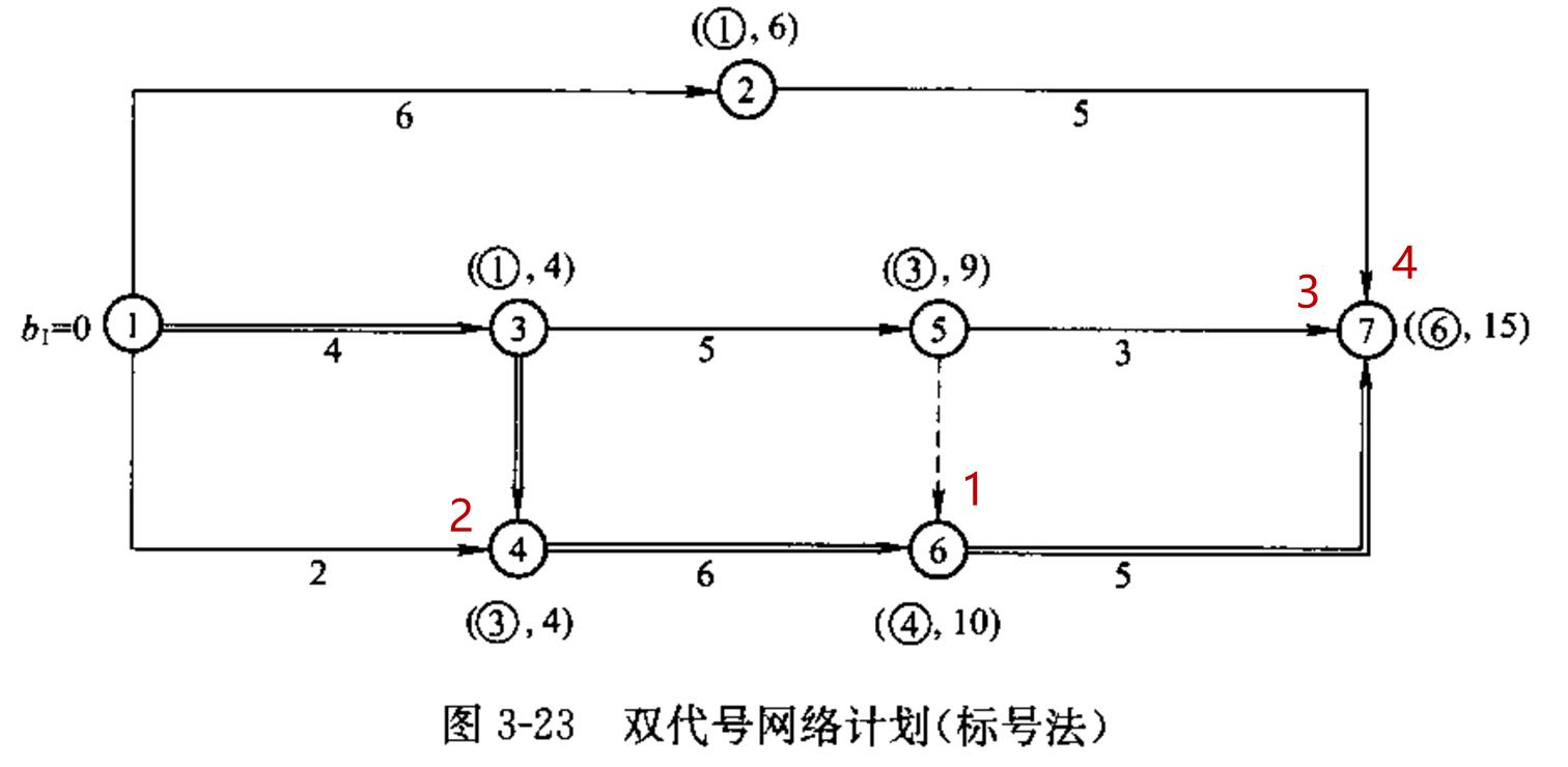 监理工程师进度控制第三章,监理考试进度控制第三章口诀