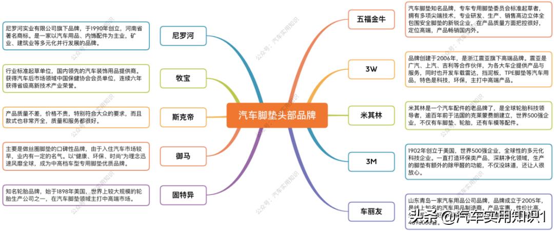 汽车后备箱垫要不要买带兜的,小车后备箱垫有必要买吗