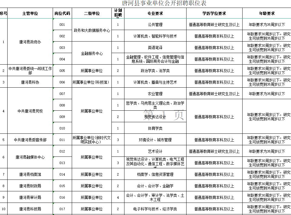 唐河县招聘事业单位人员,唐河县事业单位公开招聘实施方案