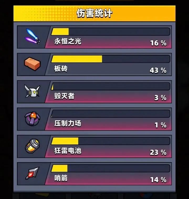 弹壳特攻队追光者带什么装备,弹壳特攻队武器追光者好用吗