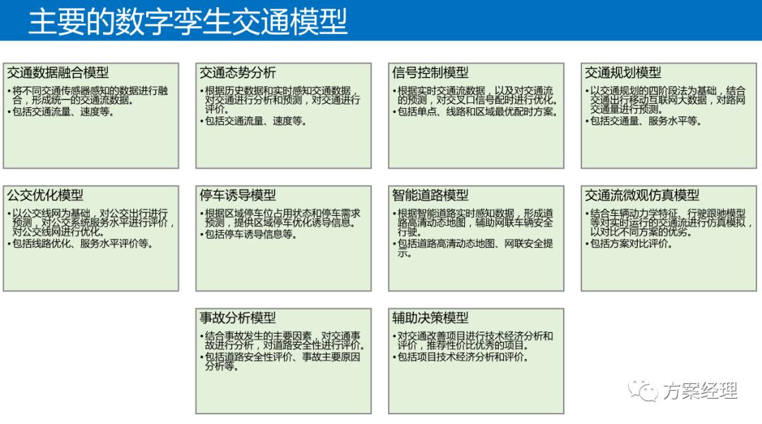 数字孪生可视化架构设计,数字孪生平台技术架构