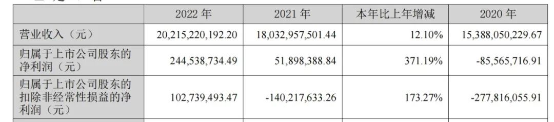 半年内股价翻倍的个股,半年业绩暴增的股票