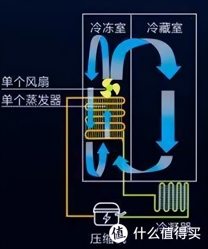 2022年冰箱质量排行榜及价格表,2022冰箱品牌排行榜及价格表大全