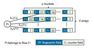 一种访问热点的治理方案