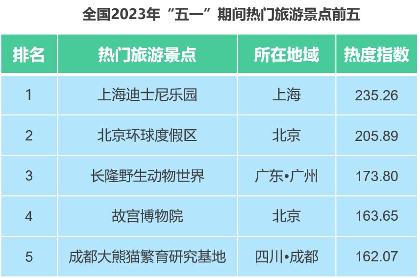 消费复苏五一出行 (五一出行消费趋势)