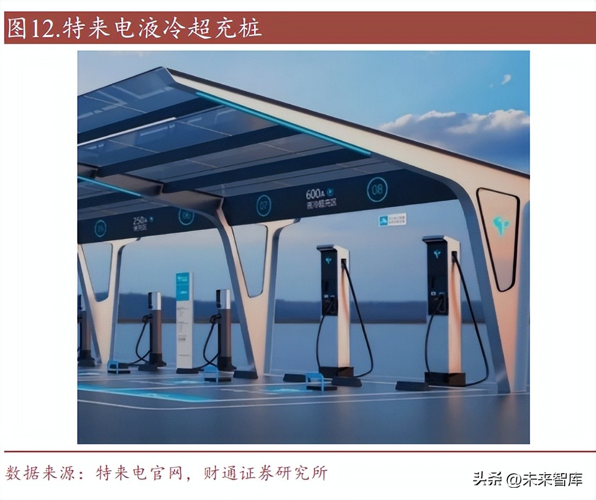 汽车连接器发展空间,新能源汽车连接器发展趋势