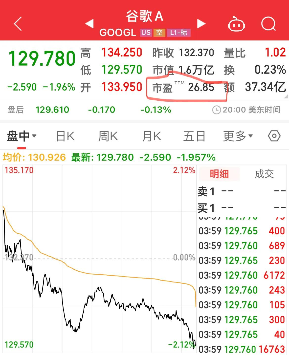各大指数估值一览表,指数市盈率和基金公司市盈率区别