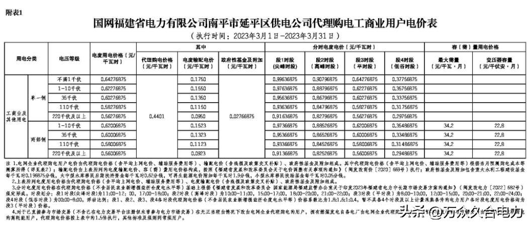 峰谷电价和阶梯电价哪个合适,峰谷电价和正常电价哪个划算