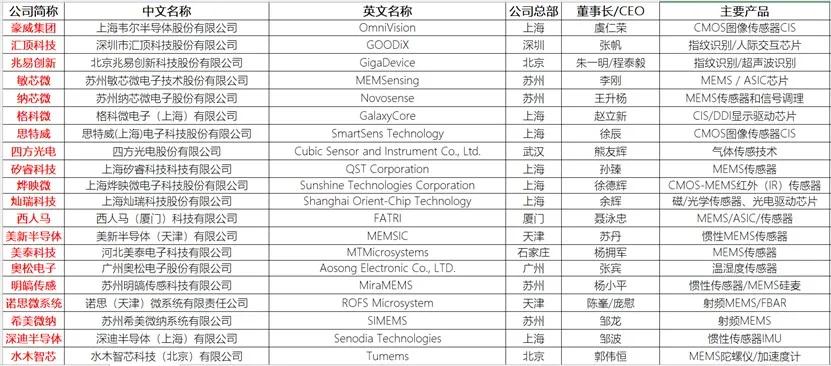 重庆国产压力传感器,国产传感器公司排名