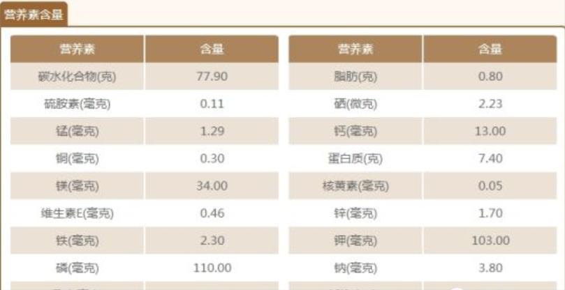 如何才能煲出香喷喷的米饭,怎样煮出一碗口感最好的米饭