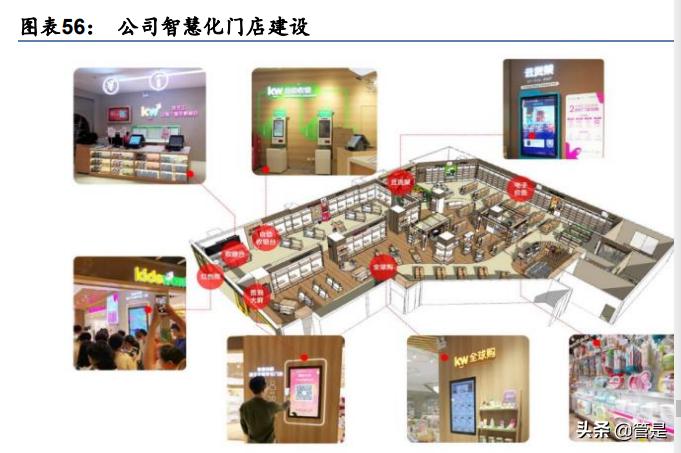 孩子王研究报告：重度会员+数据驱动，全渠道加速成长