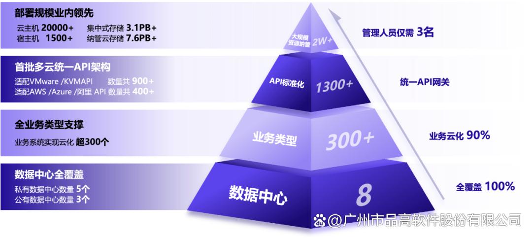 云说·*会两**丨数字金融新质发展提速，品高软件尽显「融通之道」