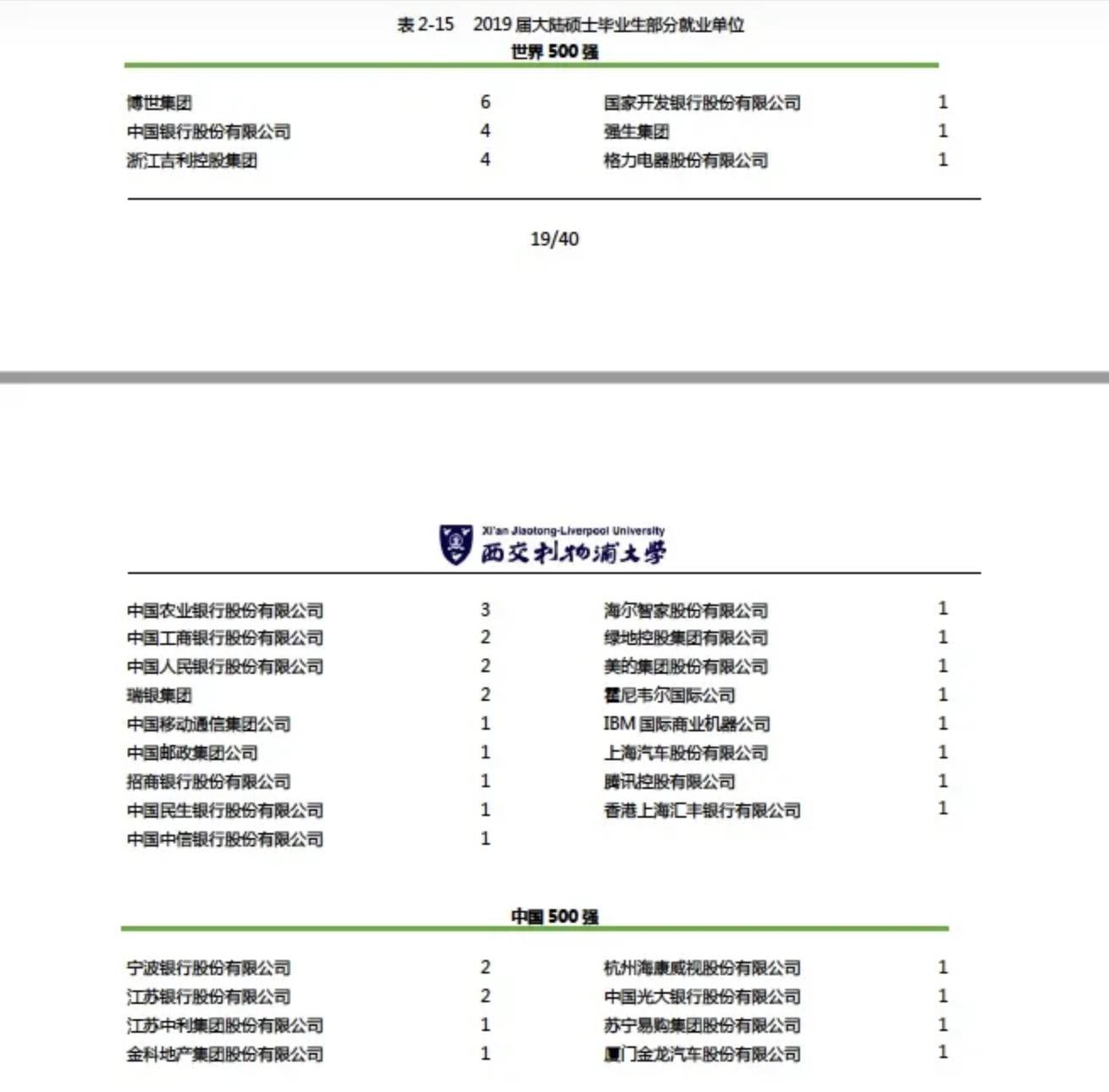 西交利物浦大学在职硕士,西交利物浦研究生学习感受
