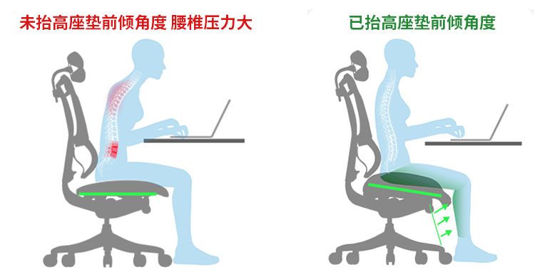 保友人体工学椅旗舰款,保友优旗舰版人体工学椅评测