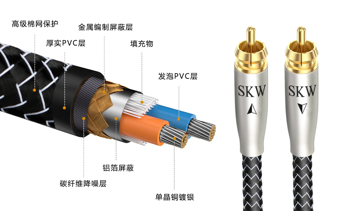 coaxial接口和光纤接口,同轴coaxial
