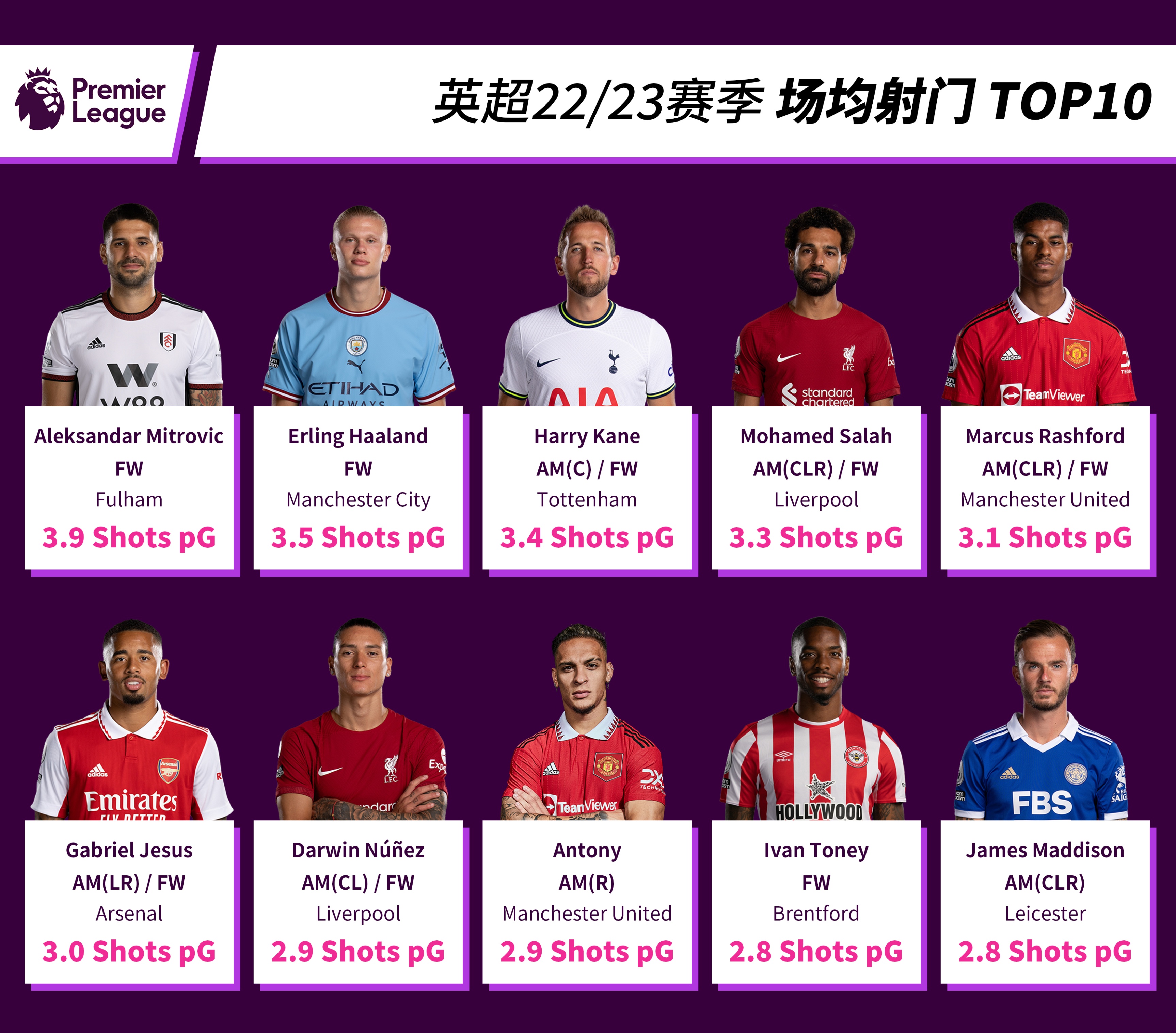 英超联赛21-22新赛季排名,英超球员身价排行榜top10