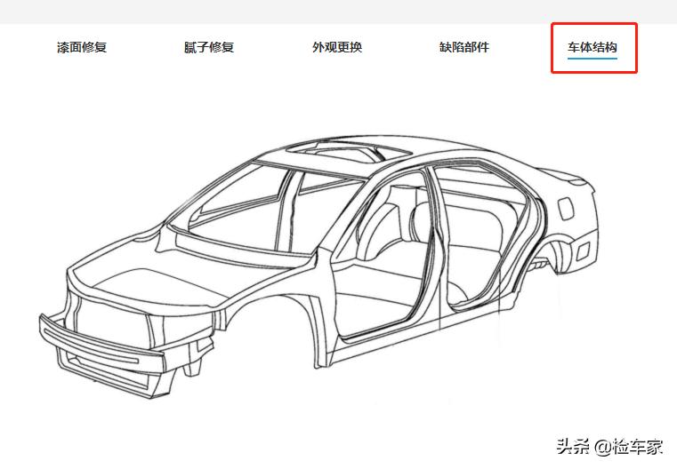 普通人为什么不要碰二手豪车,普通人千万不要买二手车