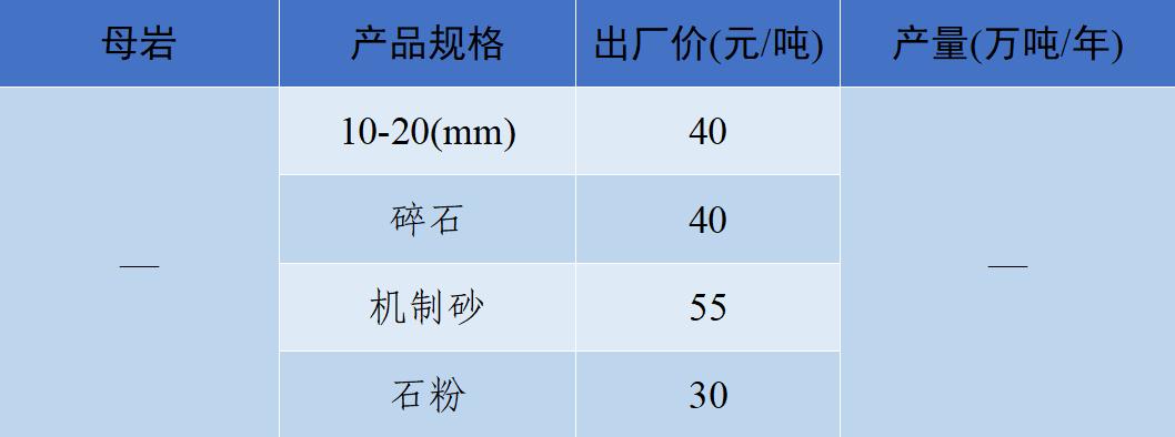 上海砂石价格报价表,上海2023年砂石价格走势