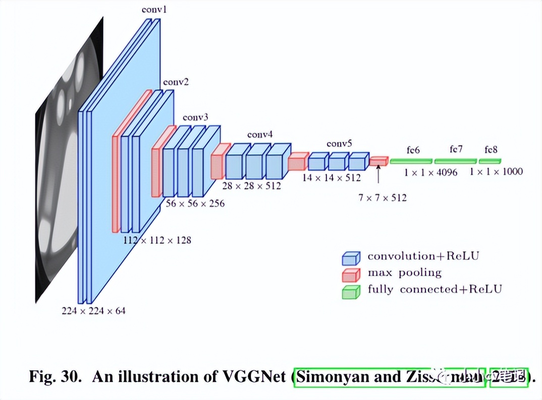 CVIU2023:计算机视觉中的上下文理解:综述