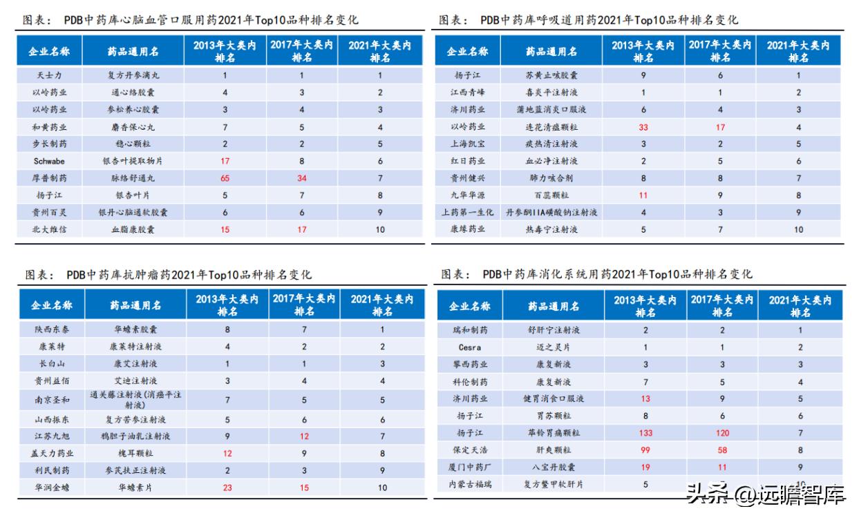 中药产业链投资逻辑,中药行业发展现状及前景预测报告