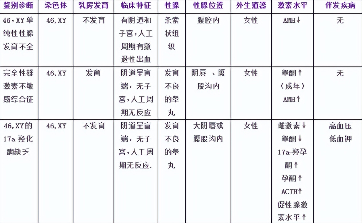 什么疾病诱发突然不来月经,疾病导致月经不来