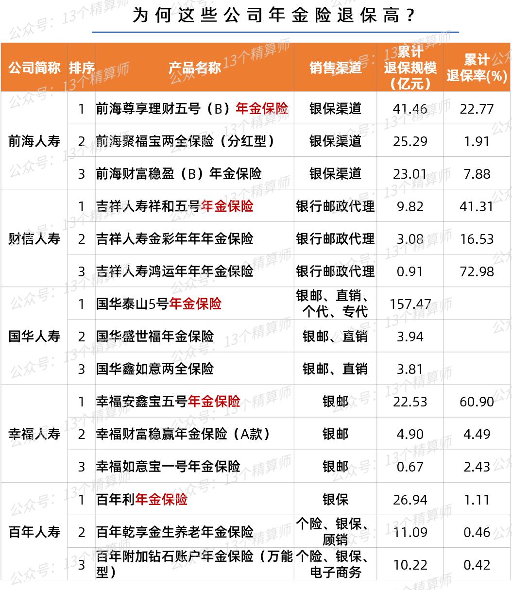 各大保险公司退保率排名,今年寿险的退保率