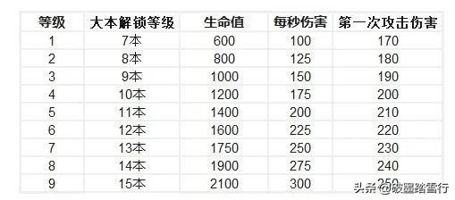 国际服的最新更新内容,2022年的国际服怎样更新