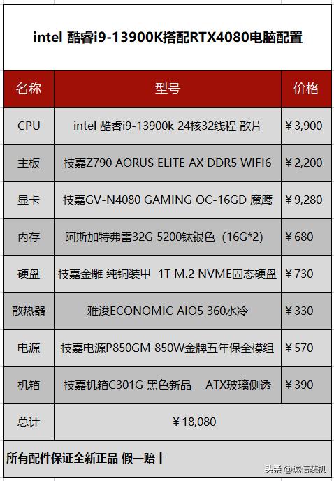 酷睿13代i9笔记本优缺点,13代酷睿i9-13900f什么配置