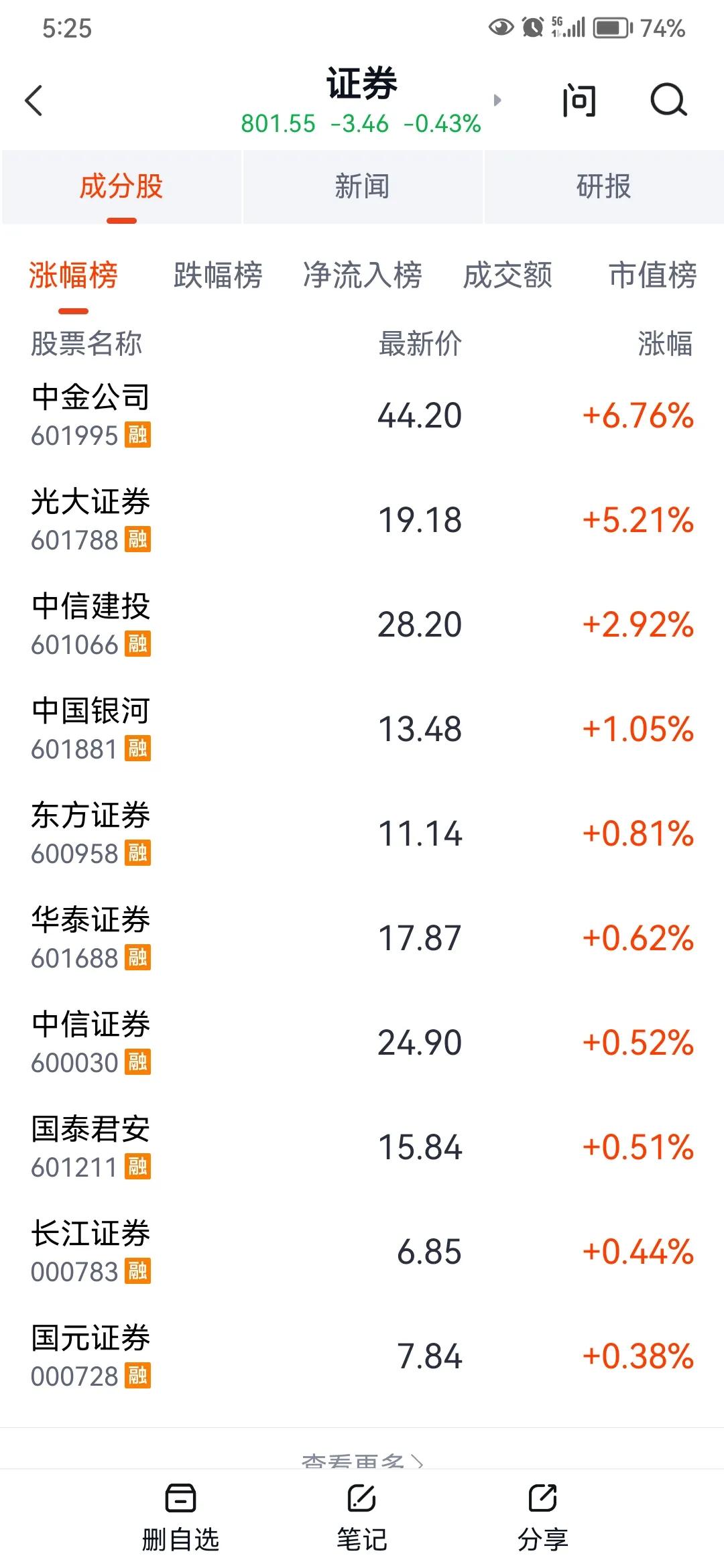 太平洋明天跌多少,太平洋为什么大跌