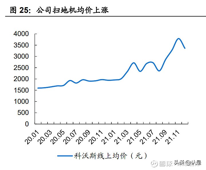 清洁设备发展,清洁设备行业研究