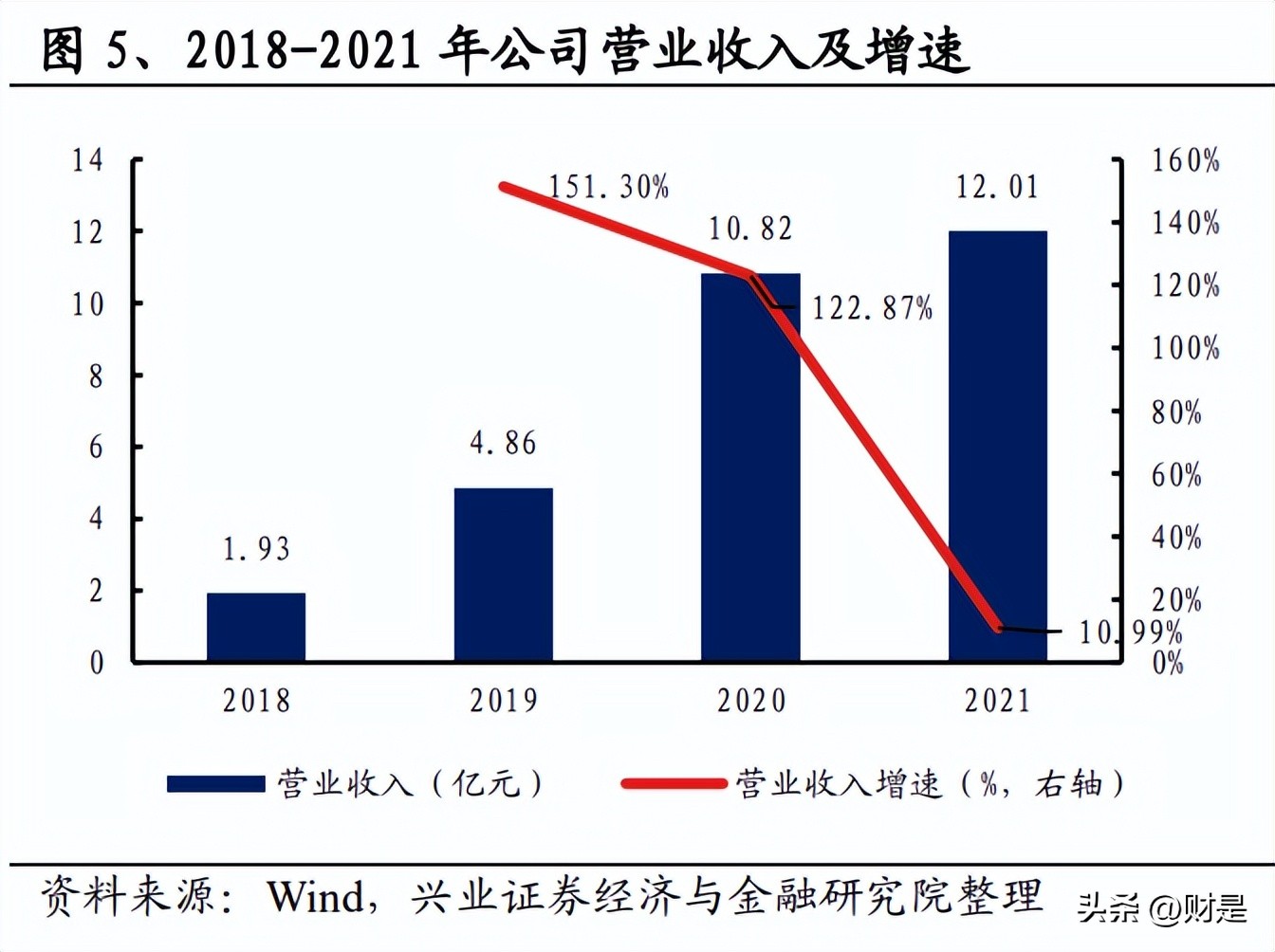 龙芯中科的研发投入占比,龙芯中科产业龙头