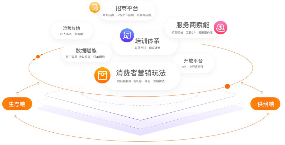 阿里和京东的商业模式有什么区别,对阿里和京东二选一的理解