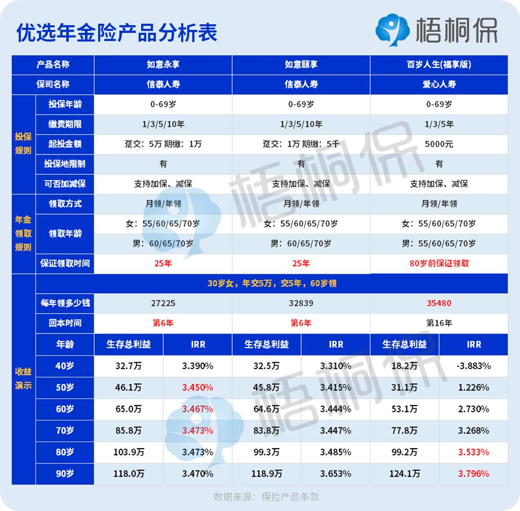 养老保险自己怎么交划算？根据个人需求，选择正确方法