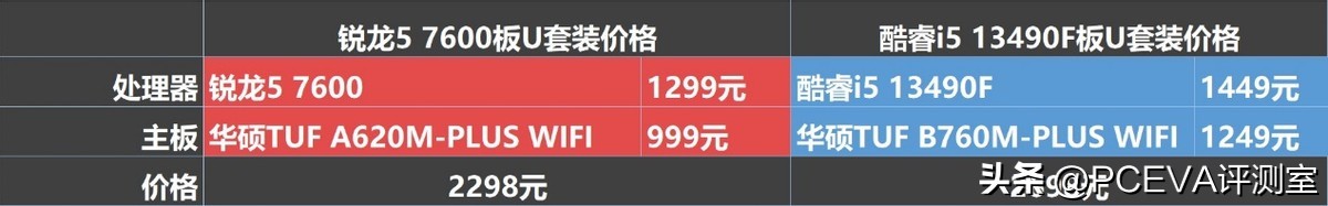 千元性价比高的5g手机哪个最好,千元以内最有性价比的处理器