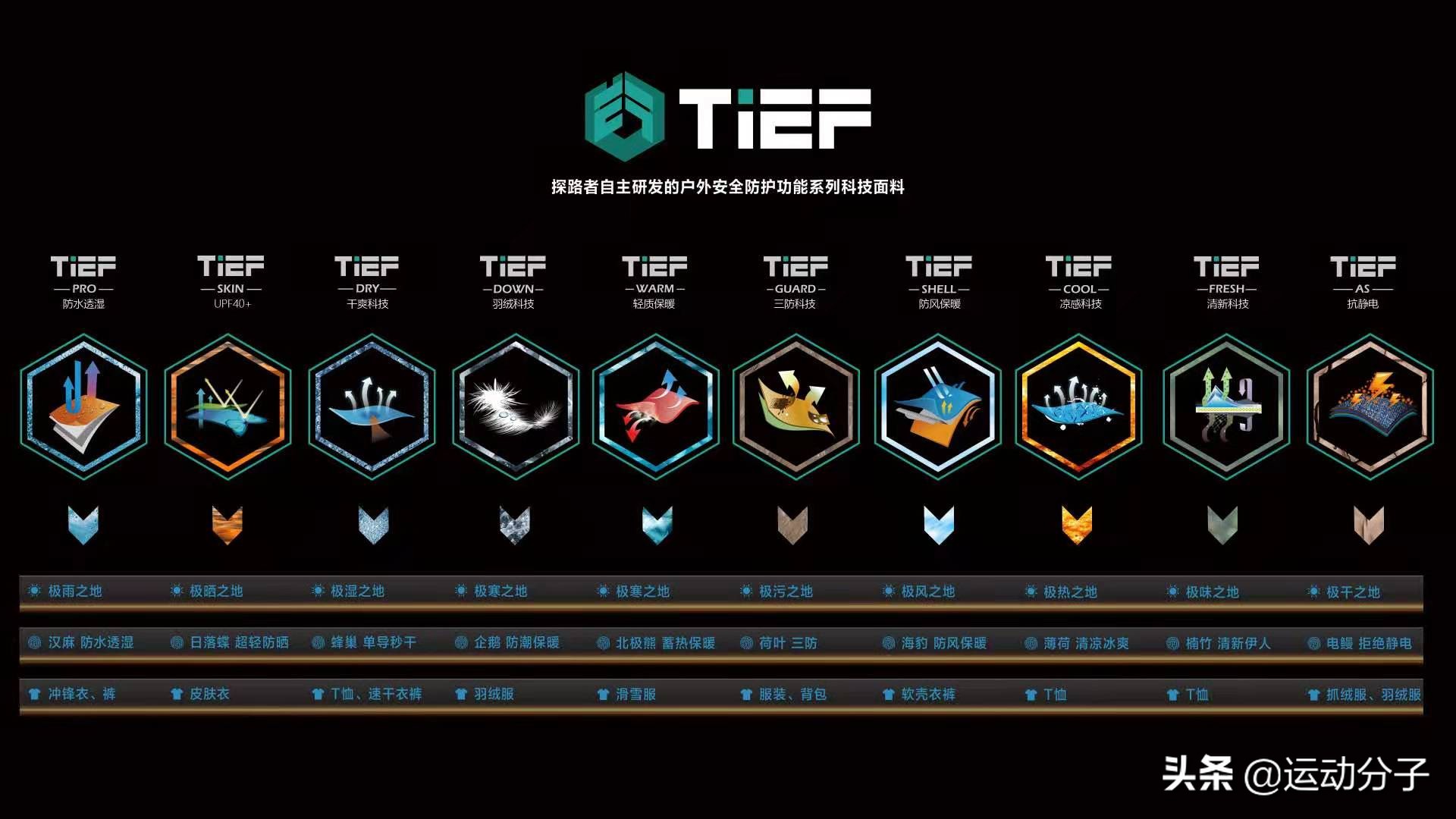 国产户外品牌探路者,探路者专业徒步鞋