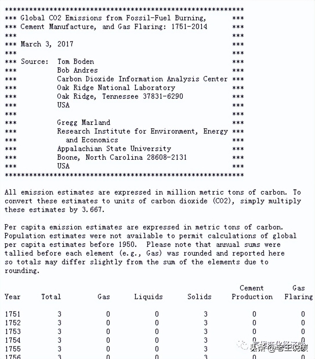 碳排放源分布图,碳排放因子数据库